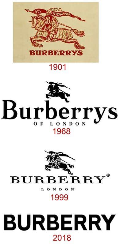 burberry ontstaan|burberry fashion company.